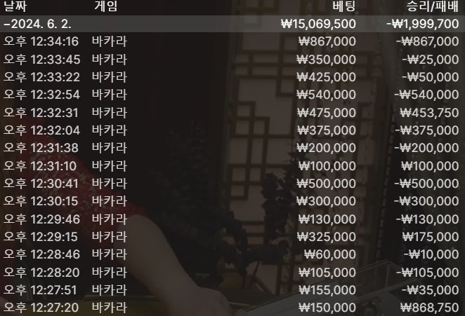 비제휴 달달한곳(0)