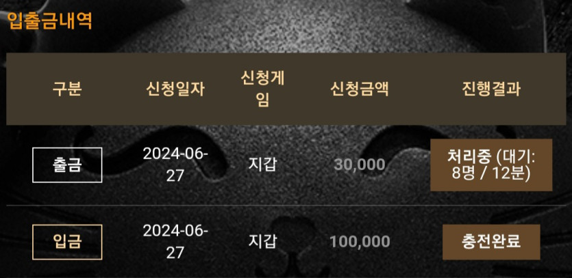 비제휴(0)