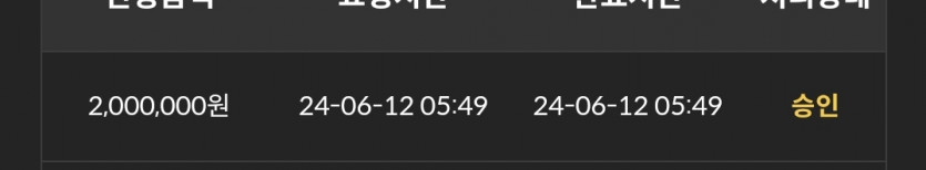 12일. 비제휴후기(0)