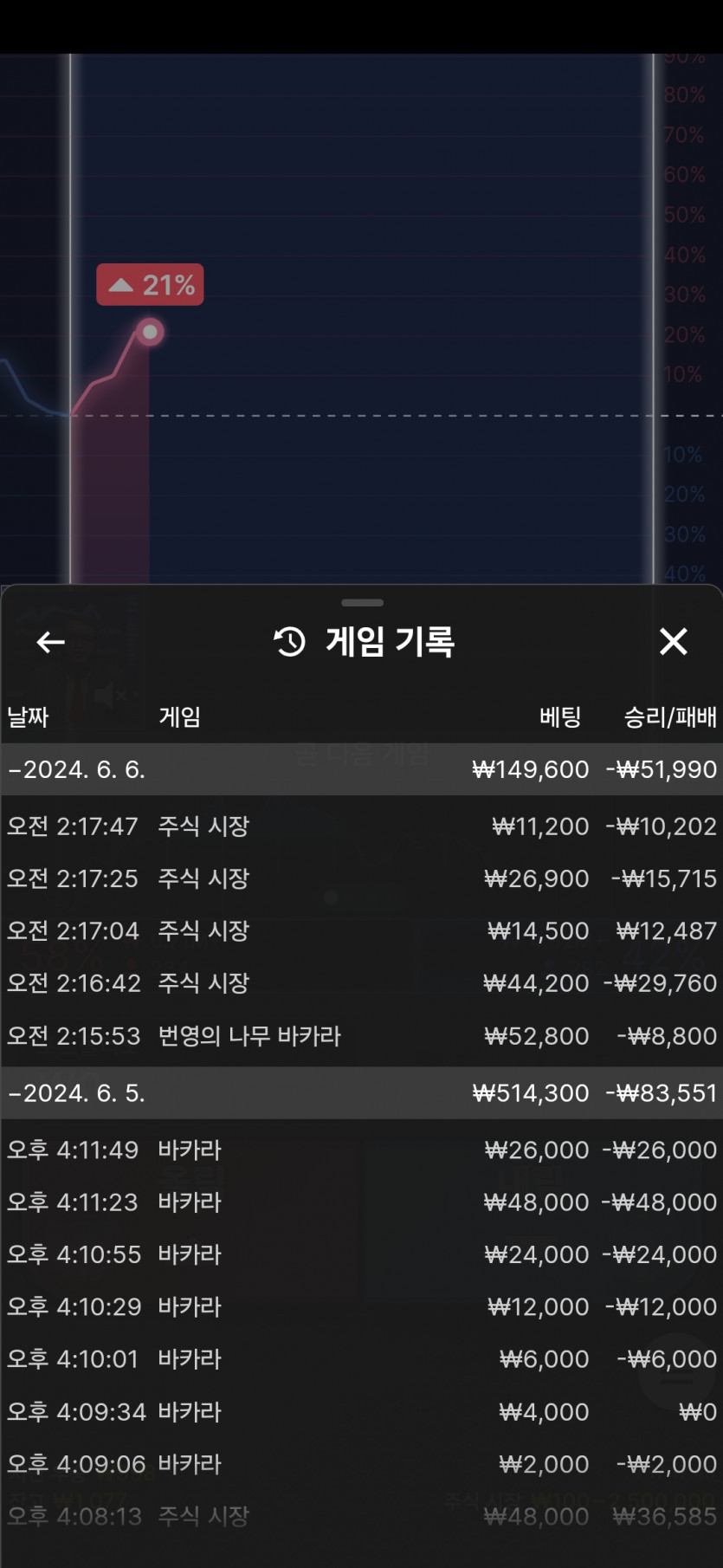 비제휴후기(0)
