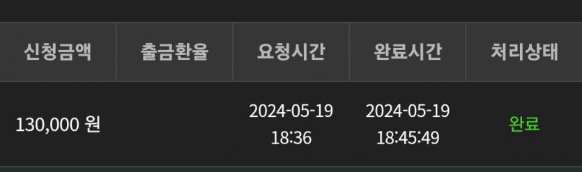 유로스타후기(0)