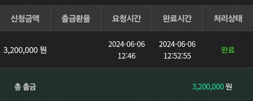 유로 후기(1)