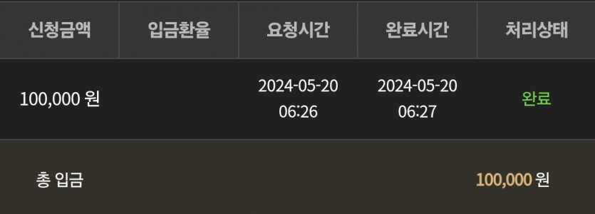 비제휴33 5.20 출근길(0)