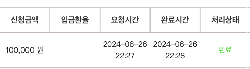 케이카 재입 후기(0)