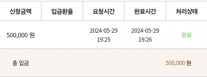 케이카 5.29 후기(0)