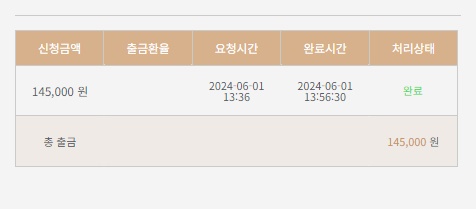 비제휴 후기(1)