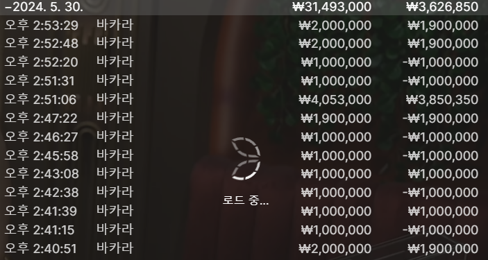 200깡 두번, eurostar(0)