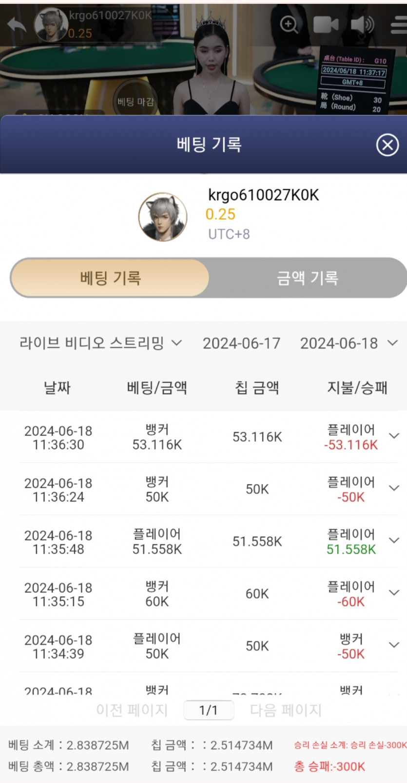 유로스타 후기(0)