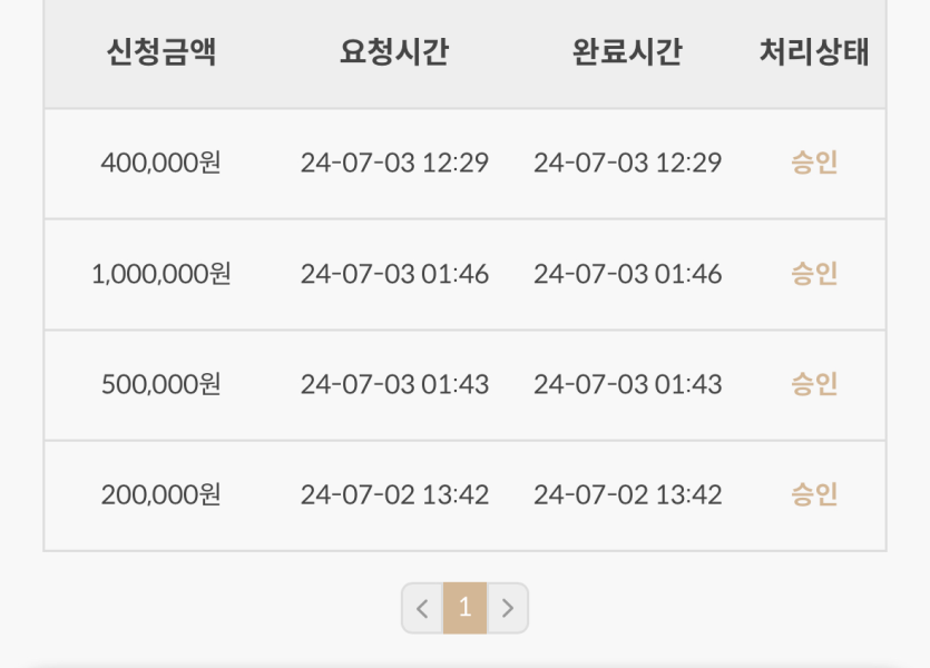 비제휴 후기 입니다(0)