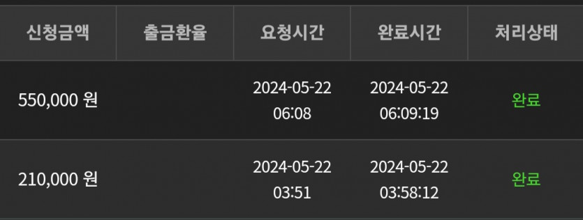 5/22 유로스타 에볼 후기(1)