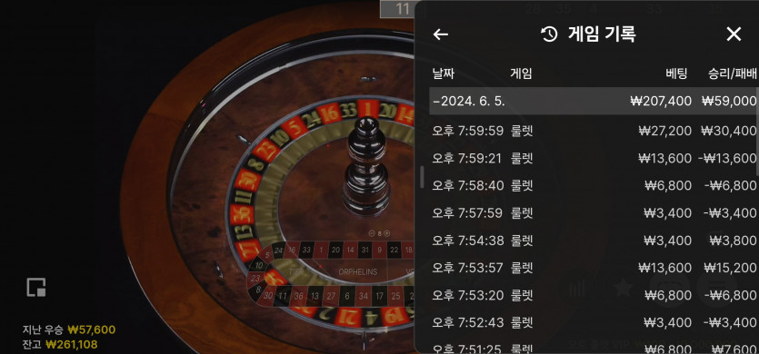 6/2 (9) ^^(0)