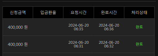 6/20 유로스타 4차전 후기(1)