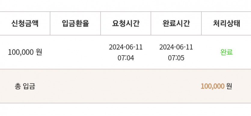 케이카오전수익(0)