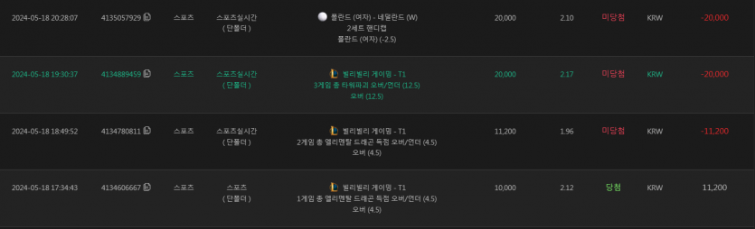 유로 슾츠 오늘후기(0)
