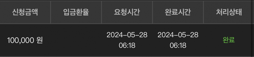 유로스타 카지노 후기여(0)