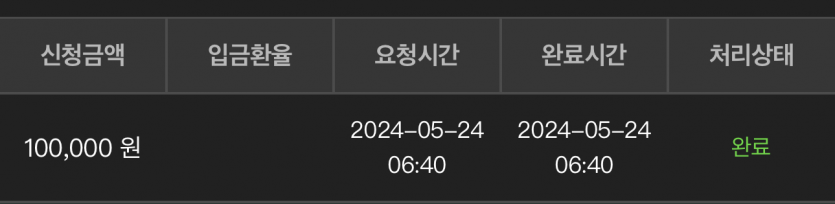 유로스타 카지노 후기여(0)