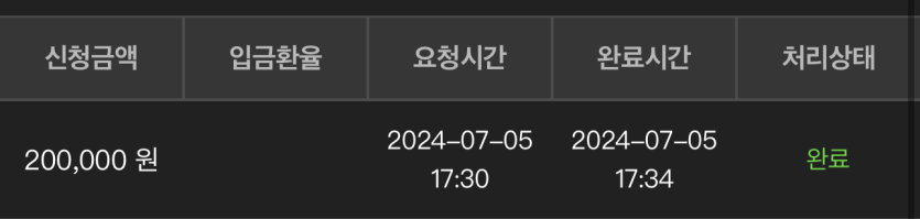 유로스타 카지노 후기여(0)