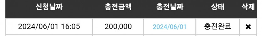 1일. 비제휴후기(0)