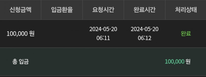 유로스타 5.20 출근길(0)
