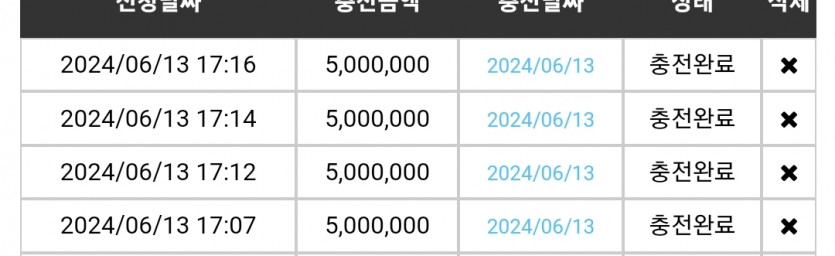 13일. 비제휴후기(0)