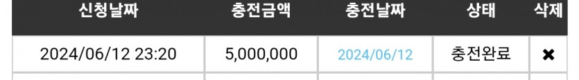 12일. 비제휴후기(0)