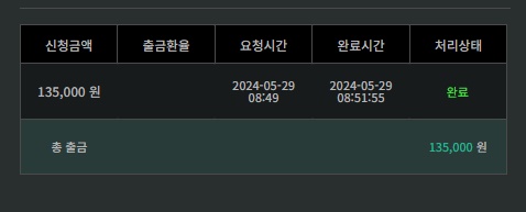 비제휴 후기(1)