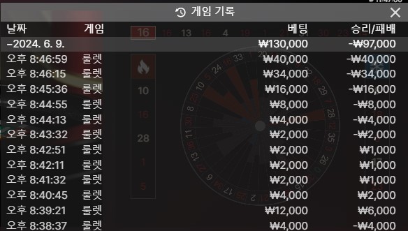 오늘 룰렛 어렵네(0)
