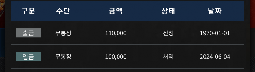 FM카지노 후기여(0)