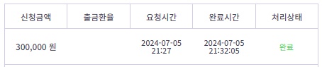 비제휴 후기(1)