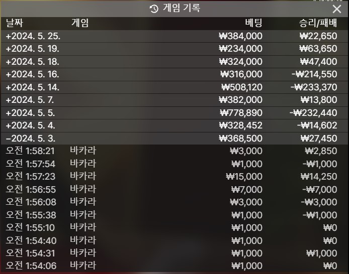 5월 정산(with.케이카지노)(0)