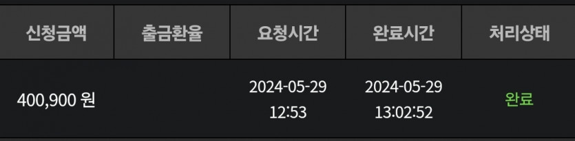 비제휴9 5.29 돌발 후기(1)