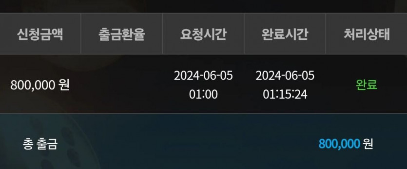 비제휴 후기(0)