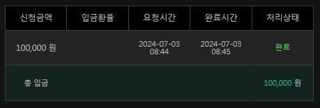 유로스타(0)