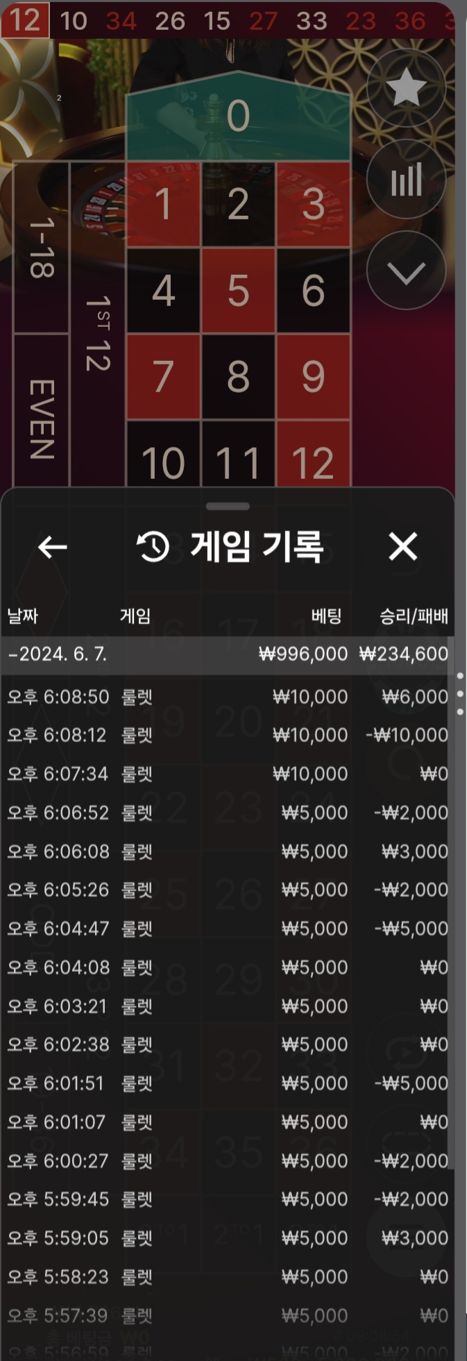 유로스타(0)