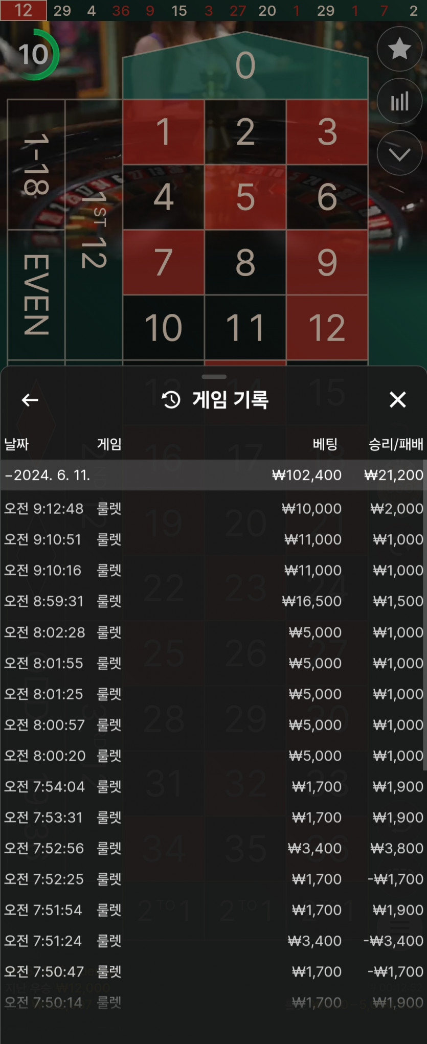 유로스타 후기(0)