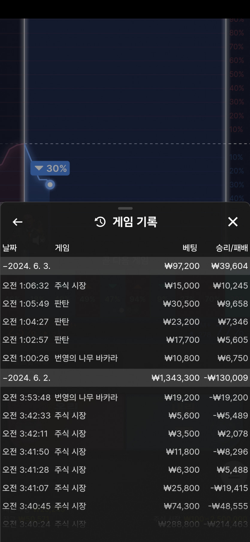 FM카지노페이백후기(0)
