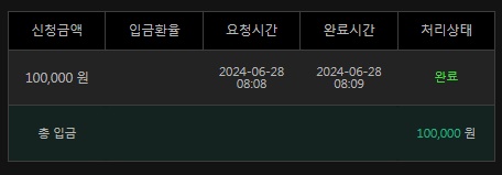 유로스타(0)
