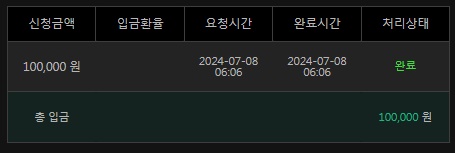 유로스타(0)