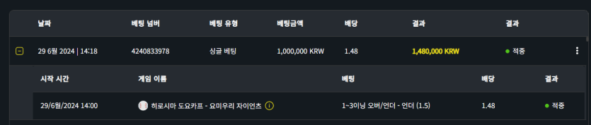 벳위즈 후기(0)