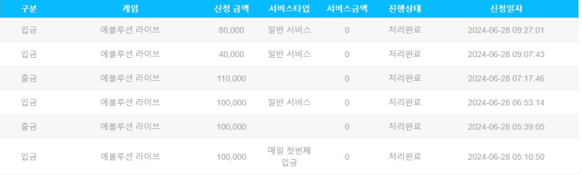 비제휴 후기(0)