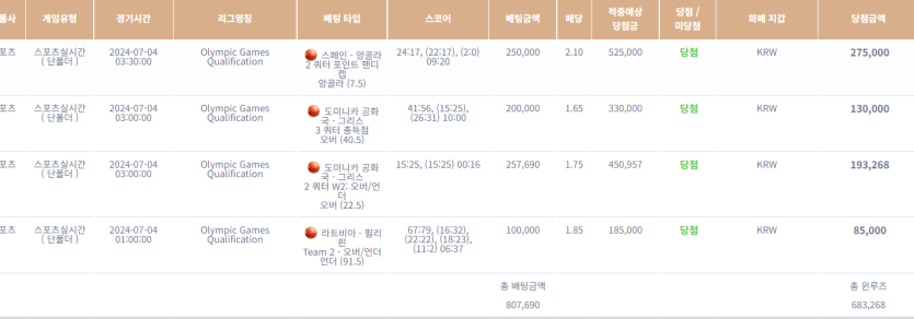 케이카지노 후기(0)