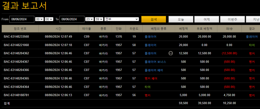 유로 포전(4)