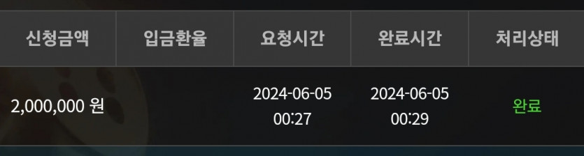 5일. 비제휴후기(0)