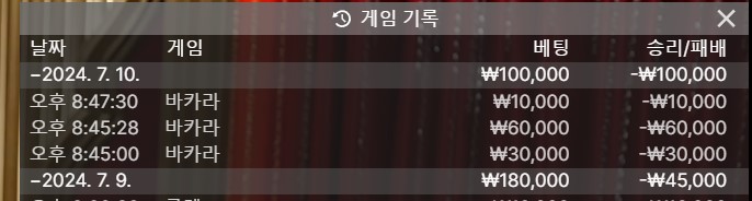 난 바보인가봐(0)