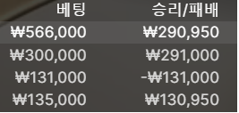 비제휴 수익 후기(0)