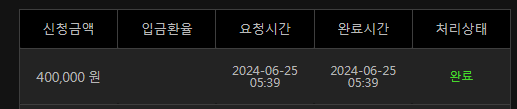 6/25 유로스타 2차 후기(0)
