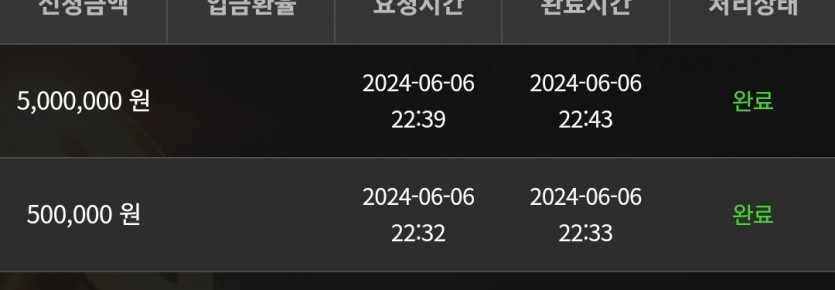 6일. 비제휴후기(0)