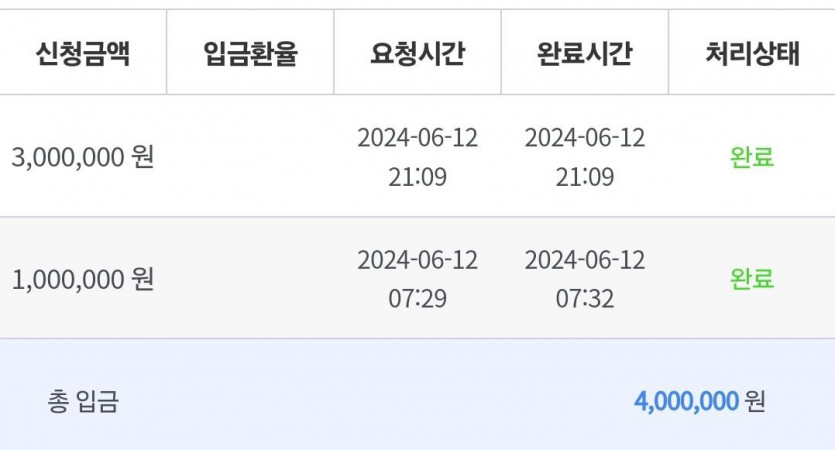비제휴 후기(1)