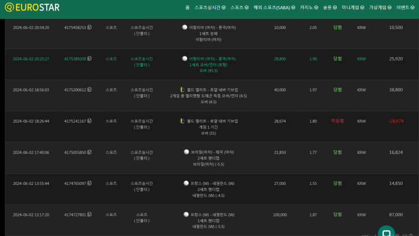 유로 슾츠후기(0)