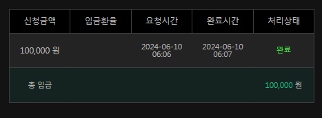유로스타(0)